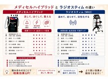 リフロー(REFLOW)の雰囲気（有名アスリート達も愛用する機器リカバリーと美容の二刀流ケア）