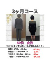 リトリートルア(RETREAT LUA)/浦添　ダイエット