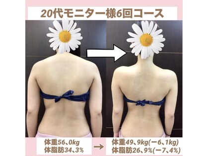 スワン 新栄店(SWAN)の写真