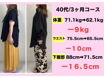 よしみち整体院/ダイエットコース途中経過