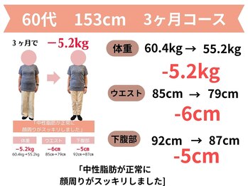 きずな整骨院/宗像市｜60代ダイエット