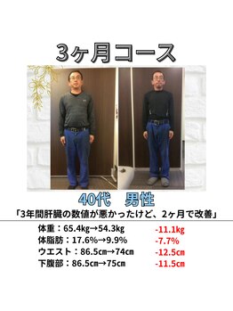 リトリートルア(RETREAT LUA)/浦添 ダイエット