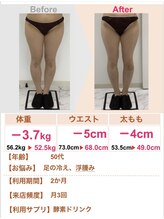 スリムステーション 高槻駅前(Slim Station)/下半身スッキリ！