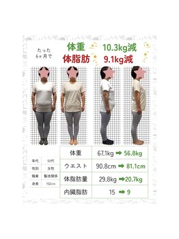 ワン(one)/健康重視ダイエット体重-10.1kg