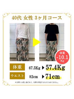 東広島あい整体院/40代ダイエット実績