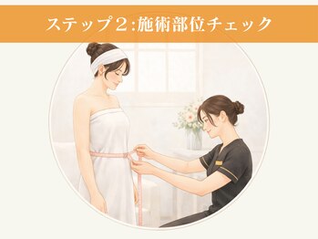 LUTINA【ルティナ】痩身/脂肪冷却/キャビテーション/ラジオ波【4月上旬OPEN(予定)】/施術部位チェック