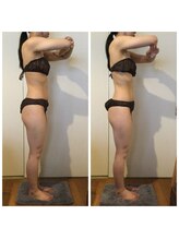 サロン ド ディジェール(Salon de Degel)/4回目ケ中間測定