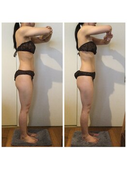 サロン ド ディジェール(Salon de Degel)/4回目ケ中間測定