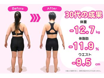 武蔵小金井整体からだばらんす/-12.7kg / ダイエット実績写真