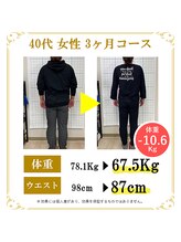 東広島あい整体院/40代ダイエット実績