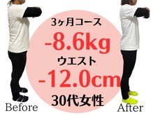 アシストユー整体院/お酒を飲みながらでもこの結果！