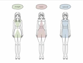 オロール 自由が丘(olor)/骨格・パーソナルカラー診断