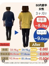 リセット(RESET)/佐世保ダイエット