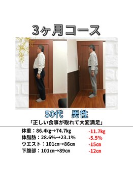 リトリートルア(RETREAT LUA)/浦添 ダイエット