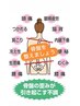 AI姿勢診断　¥1000
