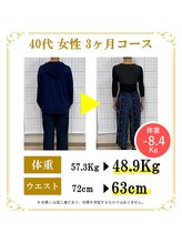 東広島あい整体院/40代ダイエット実績