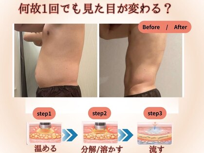 ソルニス(Solnis.)の写真