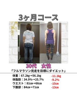 リトリートルア(RETREAT LUA)/浦添 ダイエット