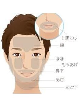 エイチドット(H.)/メンズ顔脱毛