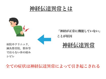 シナプスケアセンター 西九条院(SYNAPSE CARE CENTER)の写真