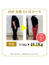 東広島あい整体院/40代ダイエット実績