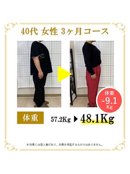 東広島あい整体院/40代ダイエット実績