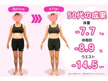 武蔵小金井整体からだばらんす/-7.7kg / ダイエット実績写真