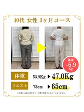 東広島あい整体院/40代ダイエット実績