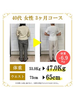 東広島あい整体院/40代ダイエット実績