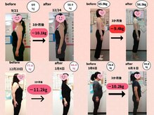 耳つぼ健康相談室 蛍池店