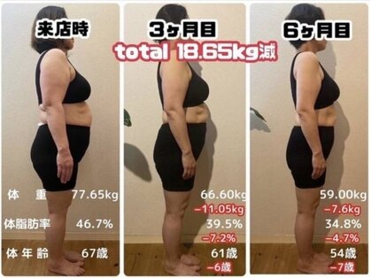 オレンジローズ(ORANGE ROSE)の写真
