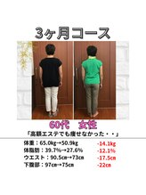 リトリートルア(RETREAT LUA)/浦添　ダイエット