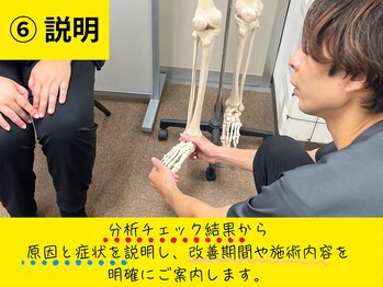 ヒューマン鍼灸接骨院/症状の原因をご説明