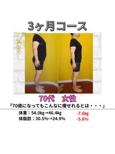 リトリートルア(RETREAT LUA)/浦添　ダイエット