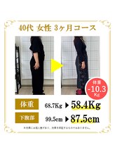 東広島あい整体院/３０代ダイエット実績