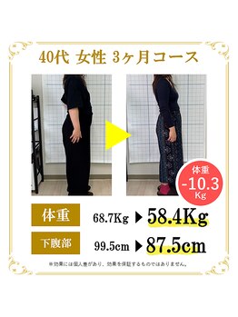 東広島あい整体院/30代ダイエット実績