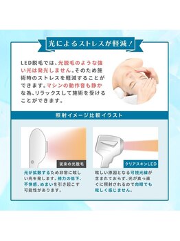 トトノエ プラス 新横浜店(TOTONOE+)/眩しくない脱毛（ゴーグル不要）