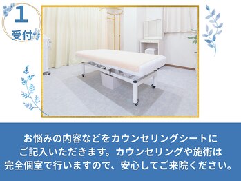 ジタ整体院/来院受付