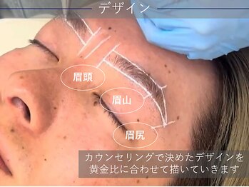 リディーブ メン 大宮(Ridive MEN)/施術の流れ2:デザイン
