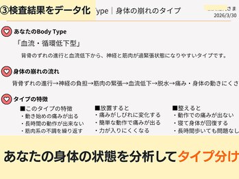 日本橋あんどう整体院/