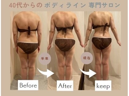 ナナイロ(nanairo)の写真