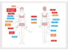 エープラス 心斎橋店(A+)/気になる所からスタート！