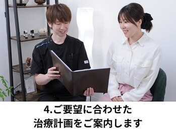 リガクスタイル 明石大久保(RIGAKUSTYLE)/効果と改善計画のご説明