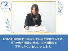 ジタ整体院/カウンセリング・施術の説明