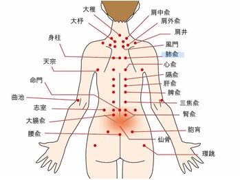 チュラ/ハイパーナイフ/所沢/痩身エステ