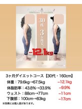 美骨矯正 ステキプロ(SUTEKI pro)/3ヶ月間/-12.1kg/160cm/30代