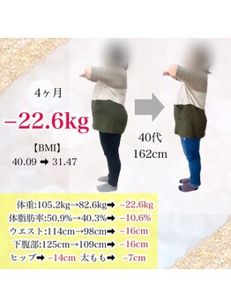 ベルソー鍼灸整体院(berceau鍼灸整体院)/40代女性ダイエットコース