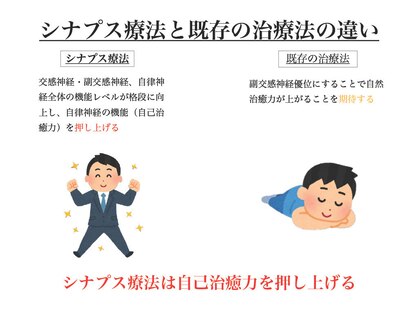 シナプスケアセンター 西九条院(SYNAPSE CARE CENTER)の写真