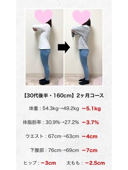 六甲もり鍼灸整体院/30代　ダイエット　2ヵ月コース