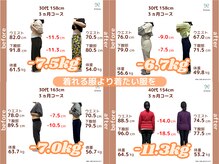 和ぎ整体院の雰囲気(着れる服より着たい服を着ておしゃれを楽しみませんか!)